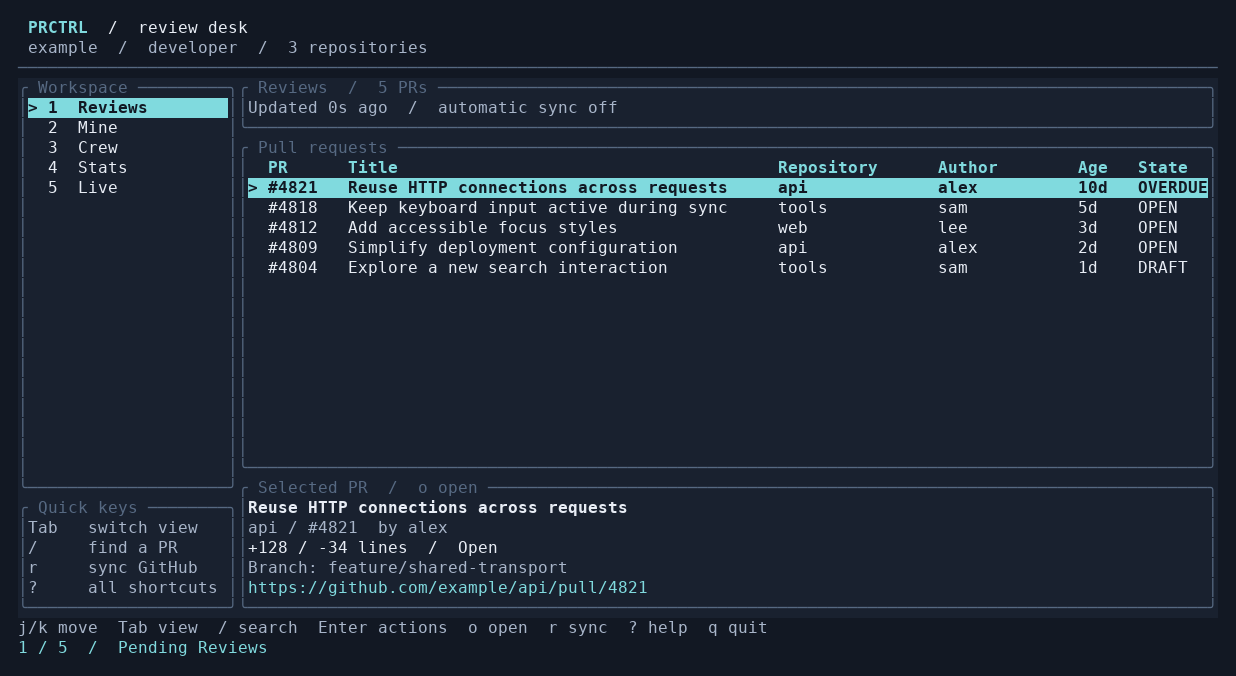 Review desk with synthetic example data